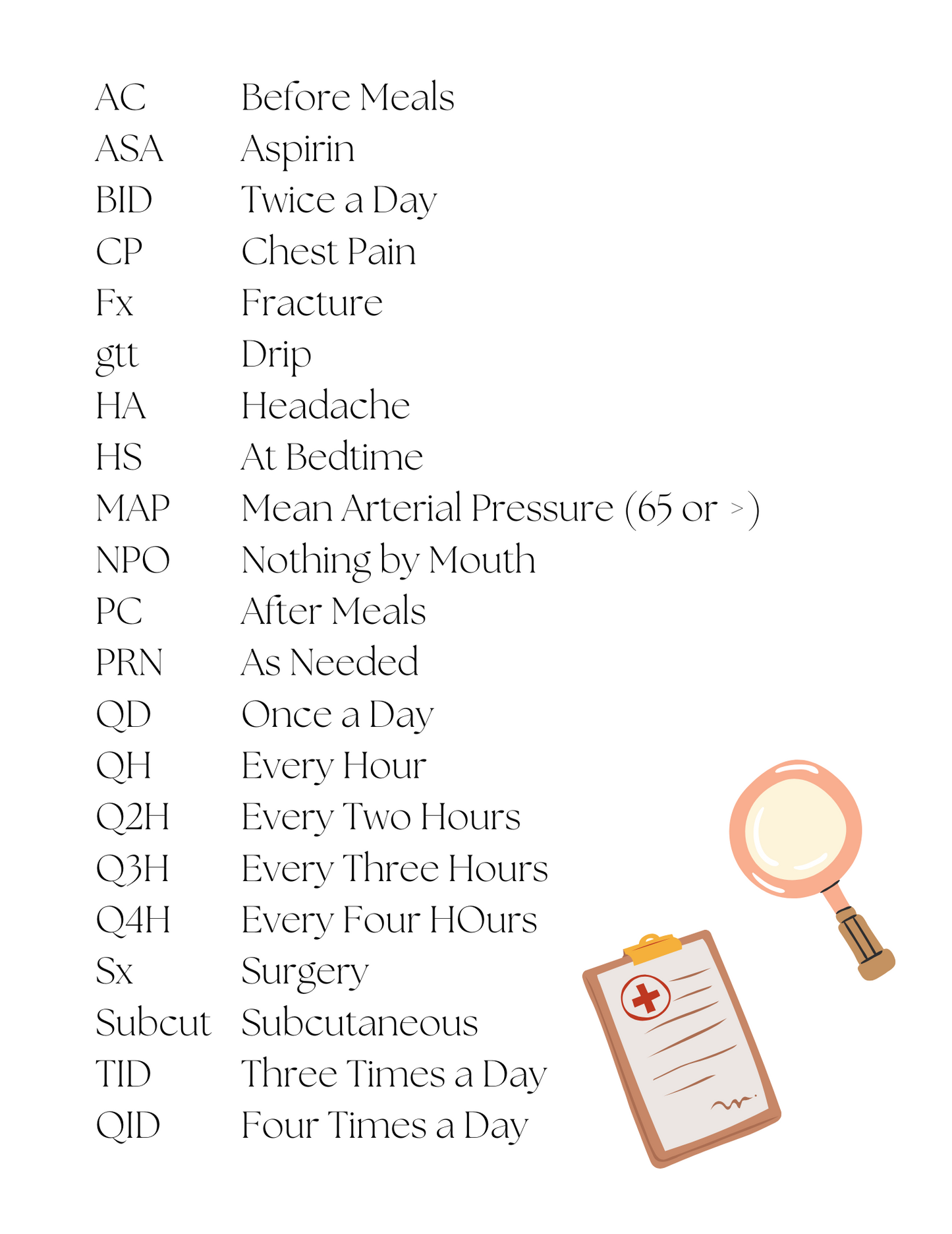 Nursing School Planner